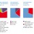 Impacts Environnementaux Directs de BNP Paribas (RSE 2010)
